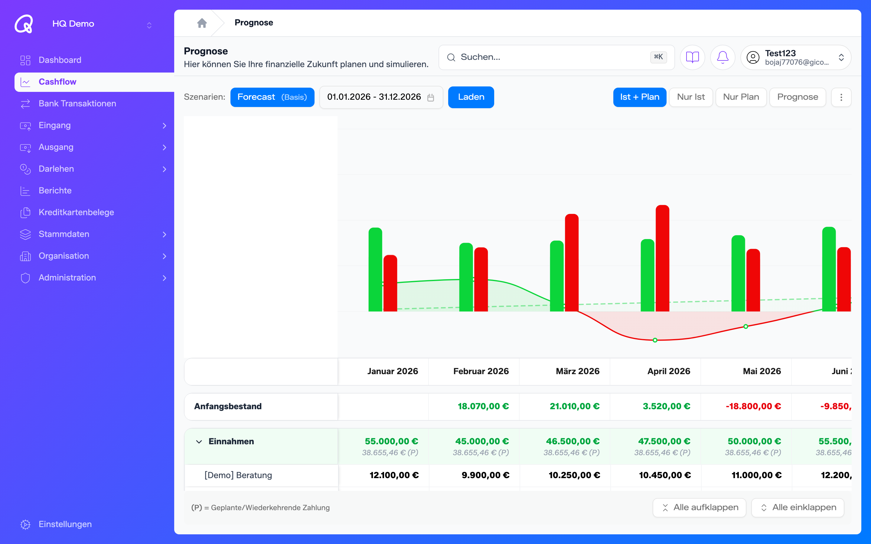 Forecast in qFinix auf Basis von HelloHQ-Rechnungen und Bankdaten
